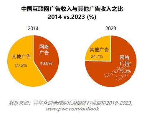 中美互聯網營銷差異分析 現狀、挑戰與啟示