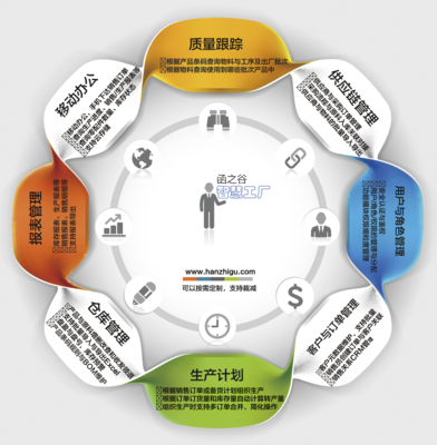 智慧工廠視角下的投資管理 從單點(diǎn)突破到生態(tài)重構(gòu)