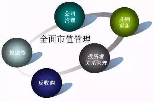 佳瑩課堂 中國上市公司市值管理與資本運(yùn)作超級詳解