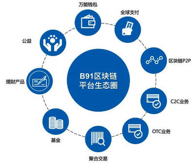 B91-支付5.0的巔峰巨作 投資管理的新時(shí)代