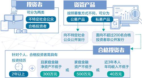 大資管監(jiān)管框架成型 “剛性兌付”已成歷史——投資管理新時(shí)代來臨