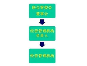 細(xì)讀《外商投資創(chuàng)業(yè)投資企業(yè)管理規(guī)定》 投資管理的核心要點(diǎn)與實(shí)務(wù)解析